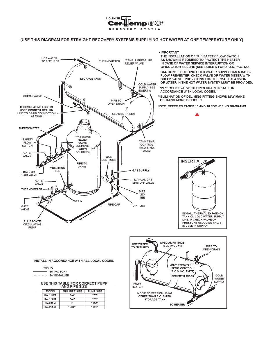 A.O. Smith 200M User Manual | Page 12 / 28