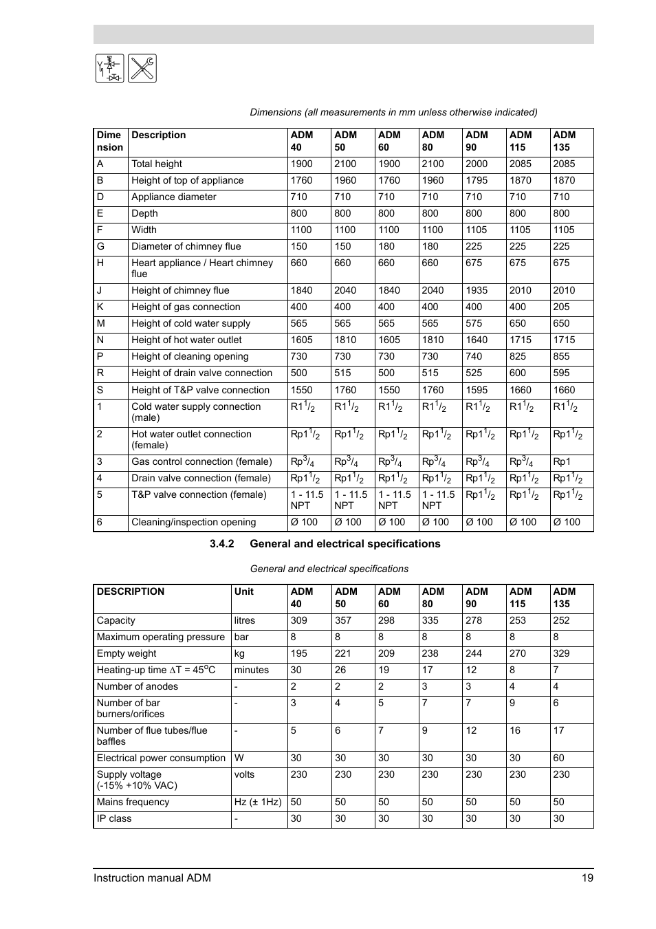 2 "general and electrical specifications") | A.O. Smith ADM - 80 User Manual | Page 19 / 74