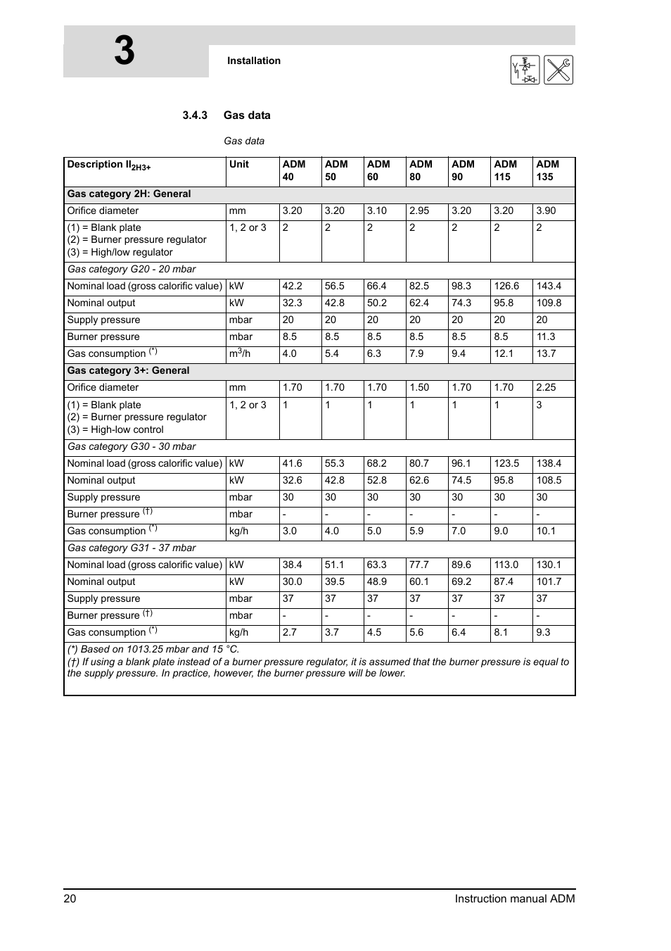 3 "gas data") | A.O. Smith ADM - 80 User Manual | Page 20 / 74