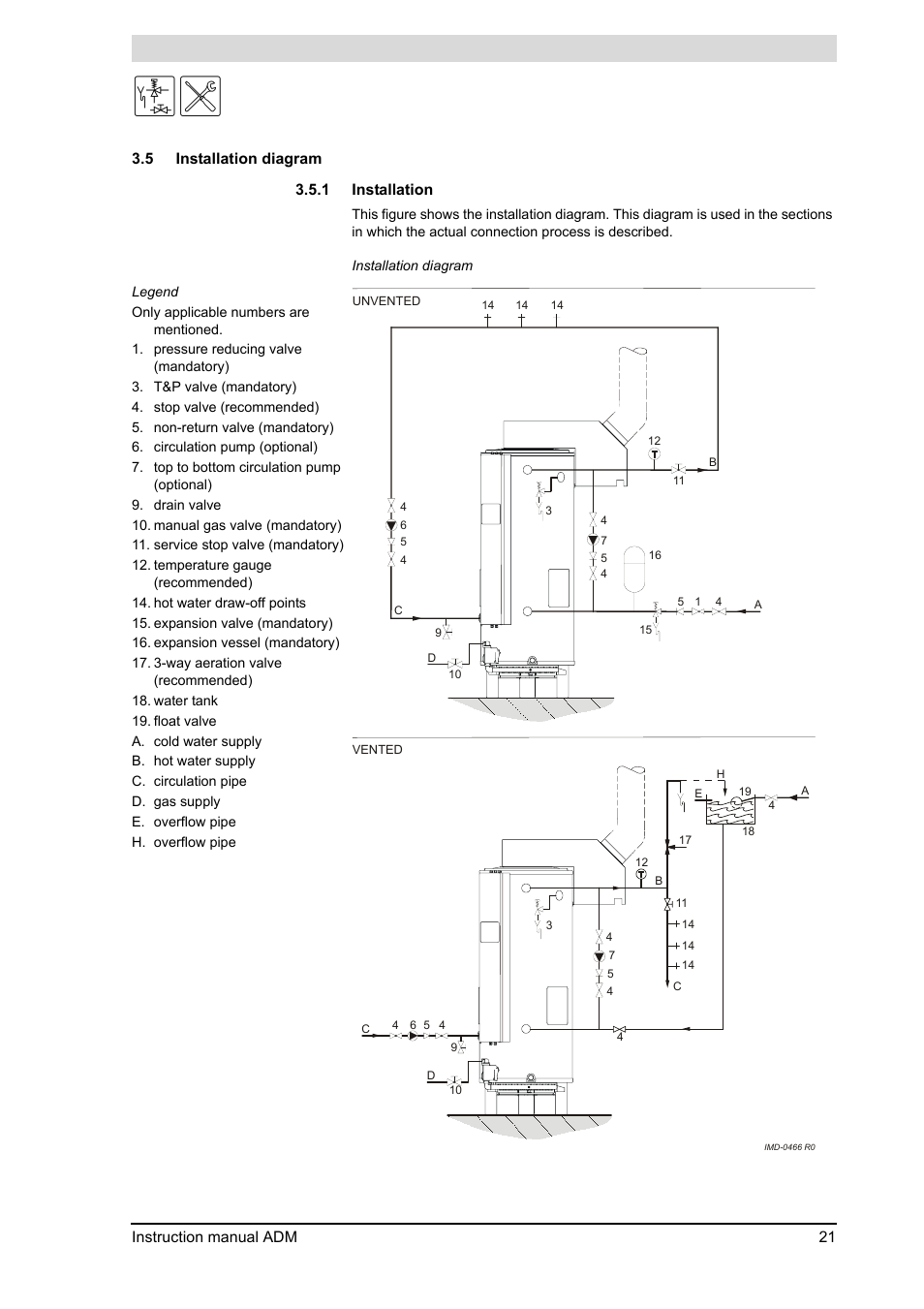 Installation diagram | A.O. Smith ADM - 80 User Manual | Page 21 / 74