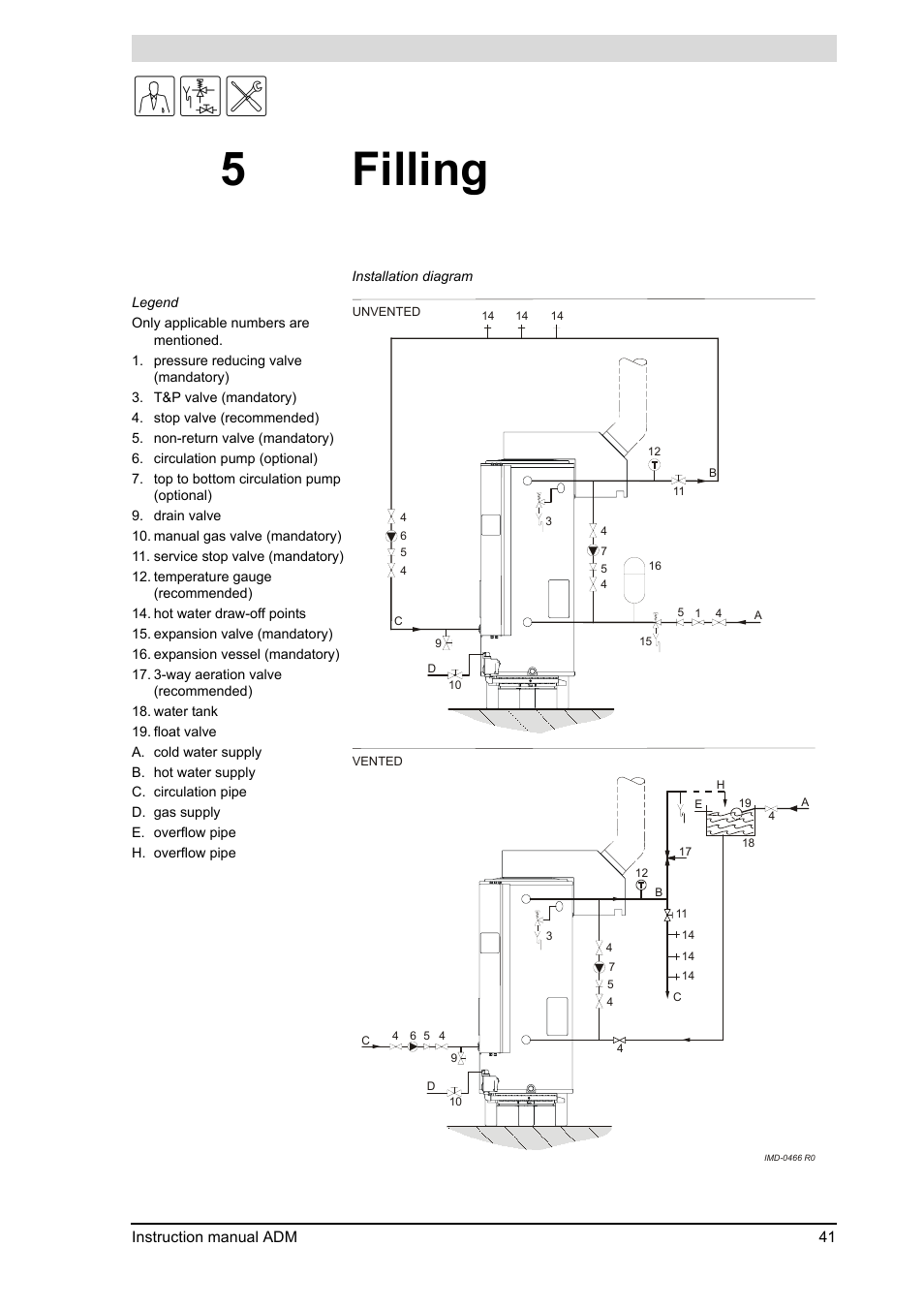 5 filling, Filling, St fill | 5 "filling"), 5filling | A.O. Smith ADM - 80 User Manual | Page 41 / 74