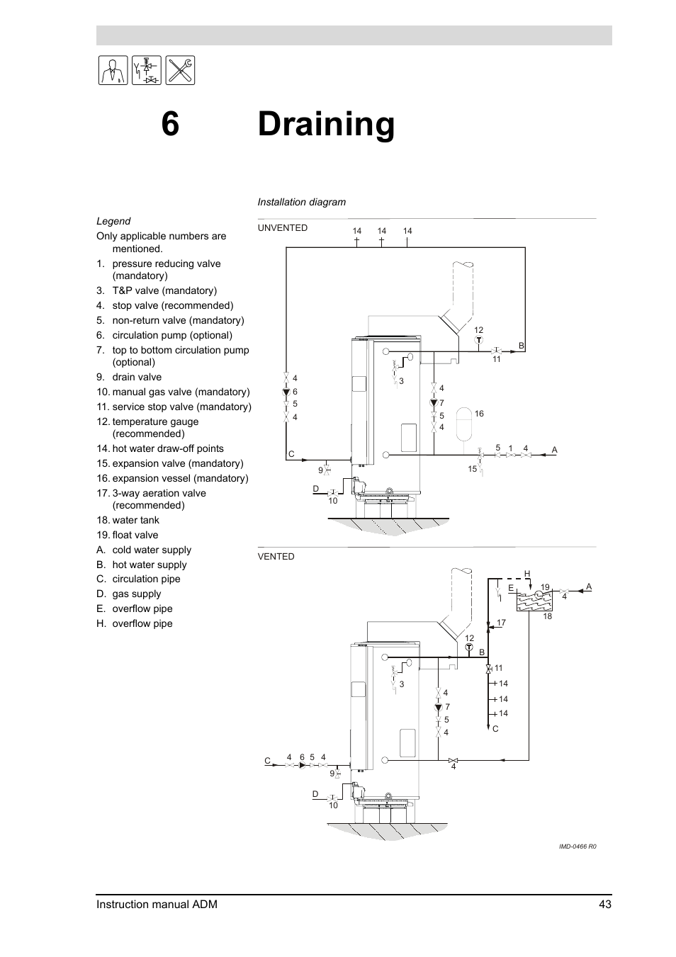 6 draining, Draining, 6draining | A.O. Smith ADM - 80 User Manual | Page 43 / 74