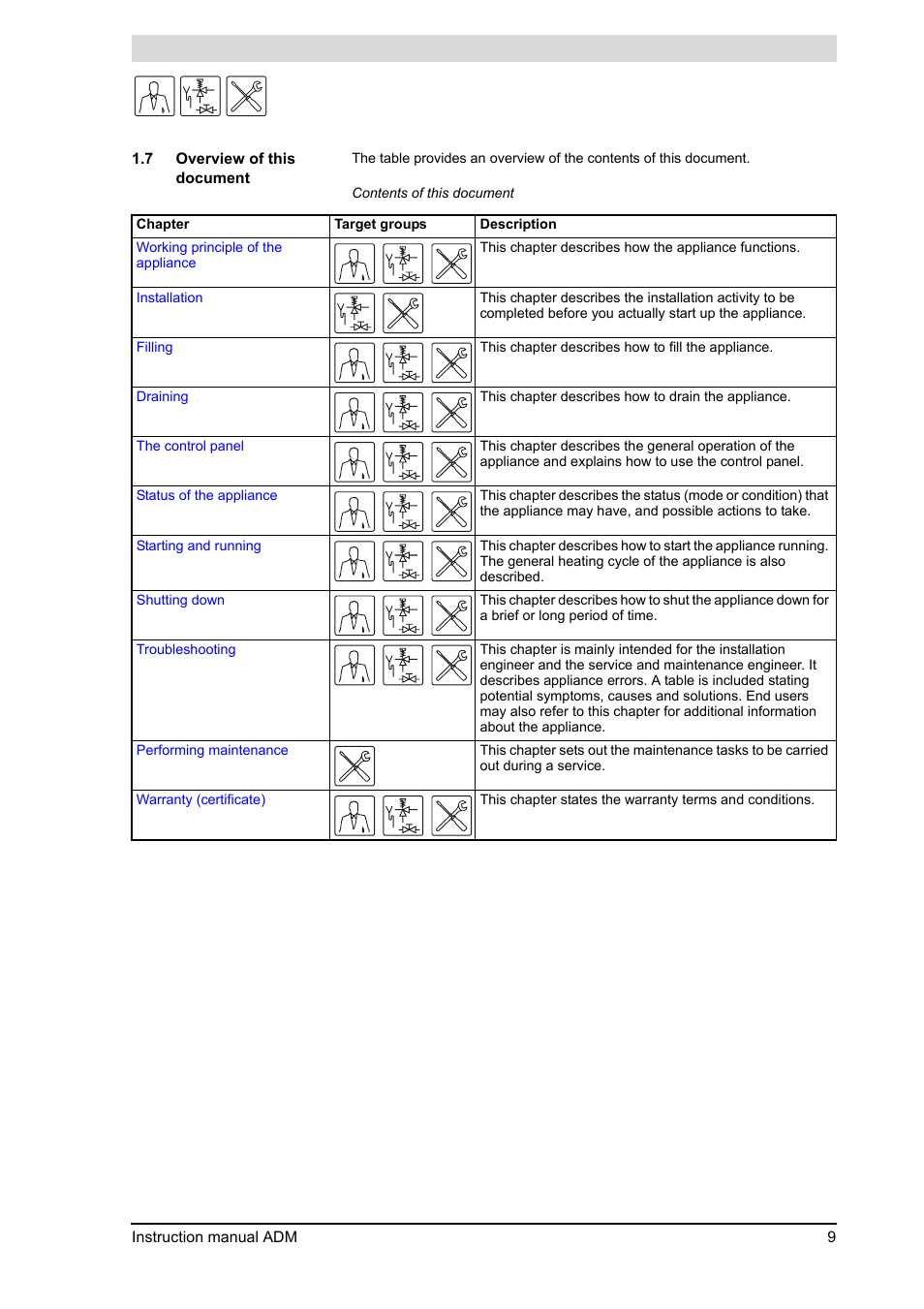 Overview of this document | A.O. Smith ADM - 80 User Manual | Page 9 / 74