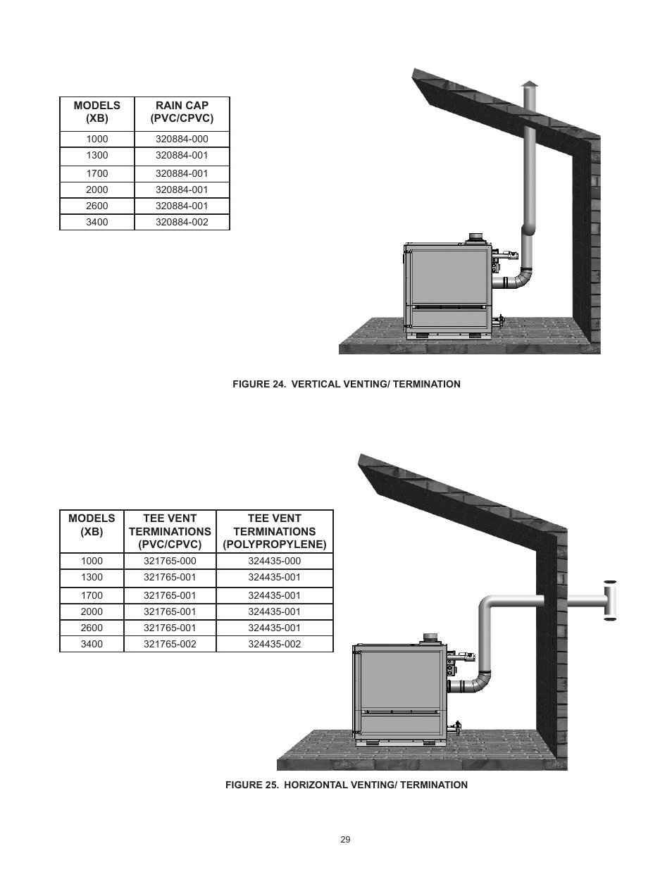 Figure 24 | A.O. Smith 3400 User Manual | Page 29 / 80