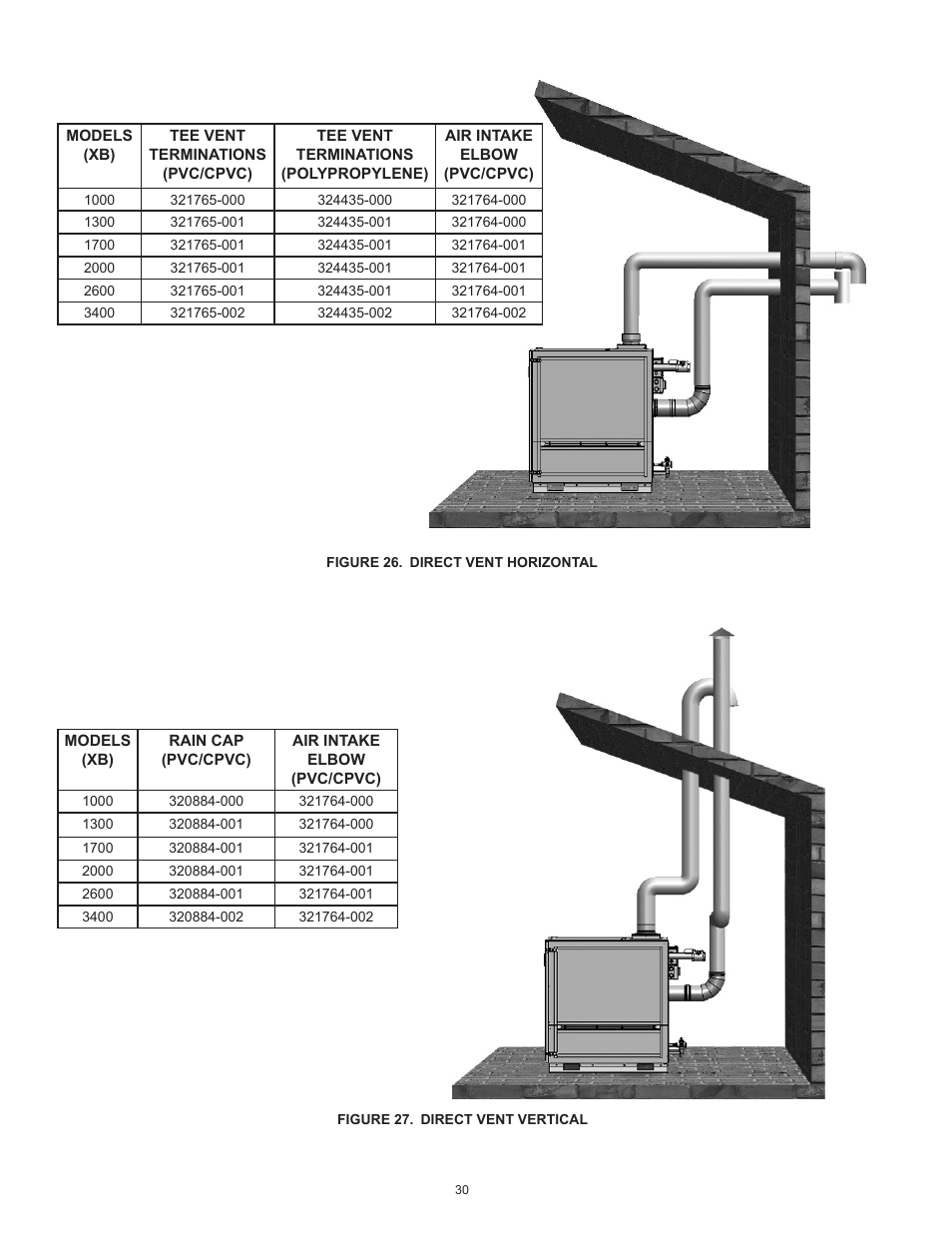 Figure 26, See figure 27, Figure | Figure 27 | A.O. Smith 3400 User Manual | Page 30 / 80