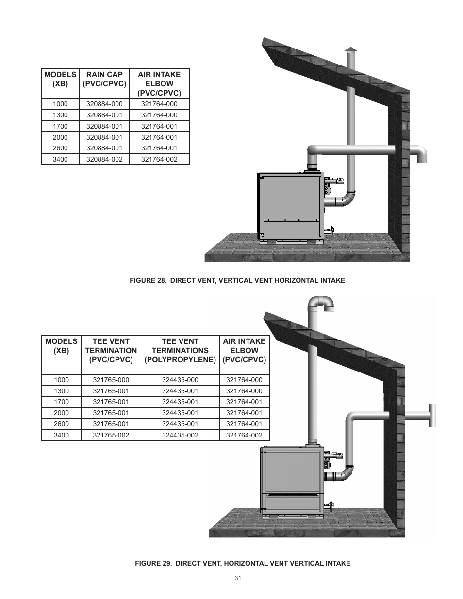 Figure 29 | A.O. Smith 3400 User Manual | Page 31 / 80