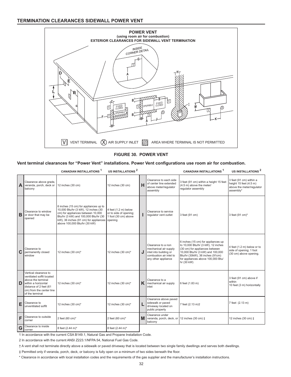 Termination clearances sidewall power vent | A.O. Smith 3400 User Manual | Page 32 / 80