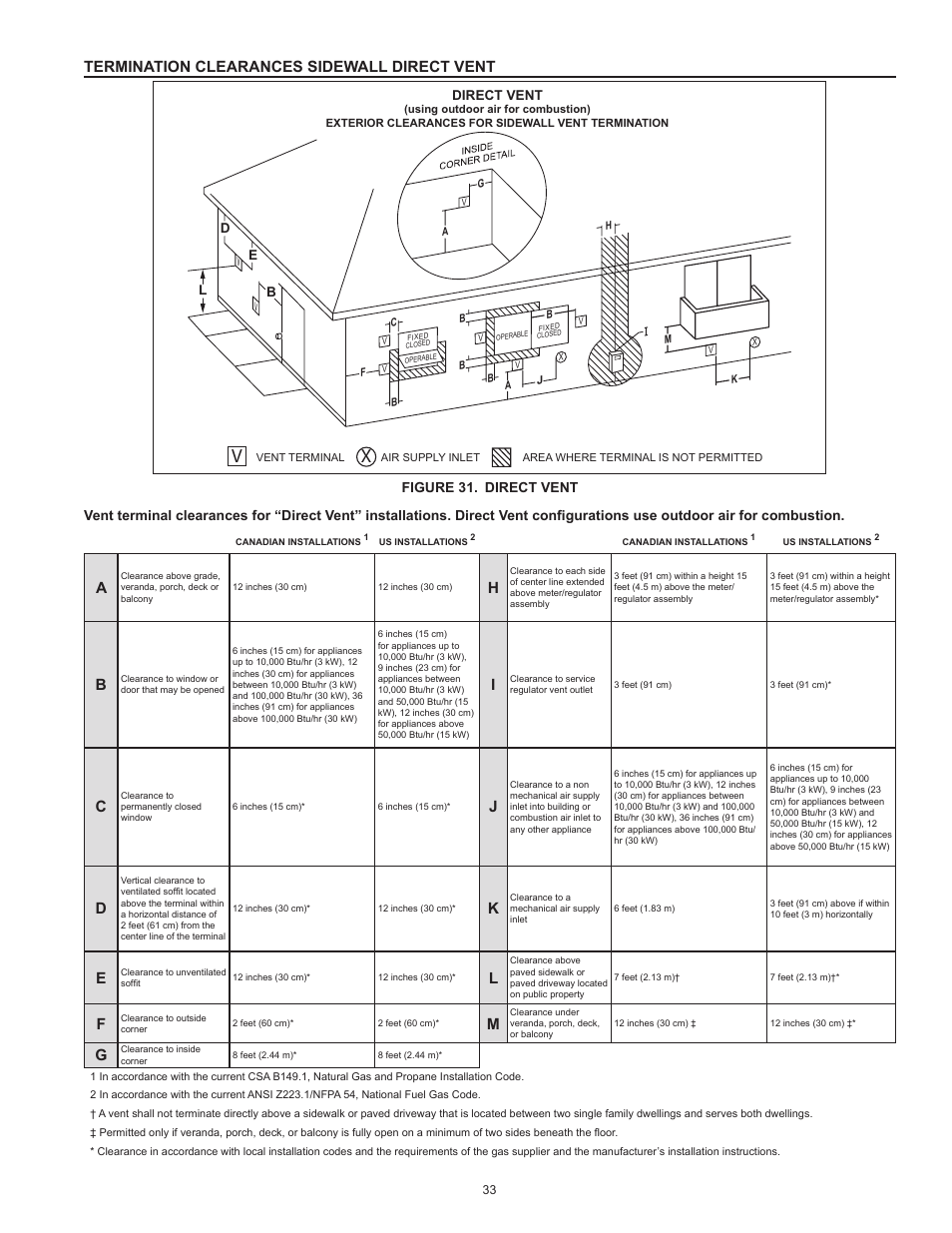 Termination clearances sidewall direct vent | A.O. Smith 3400 User Manual | Page 33 / 80