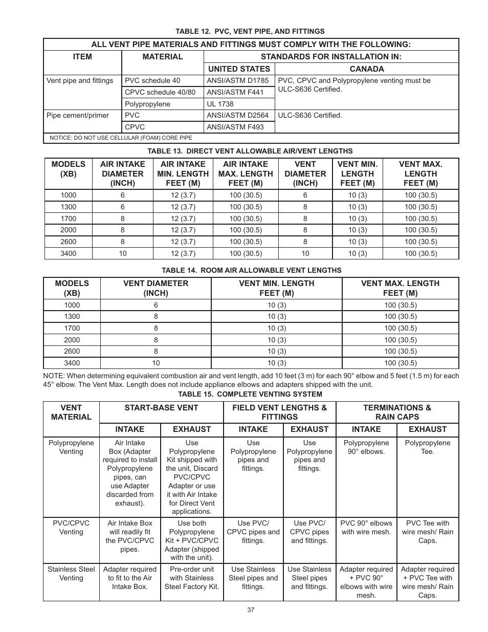 O table 12 o, To table 13 and table 14, Table 13 | Table 14 | A.O. Smith 3400 User Manual | Page 37 / 80