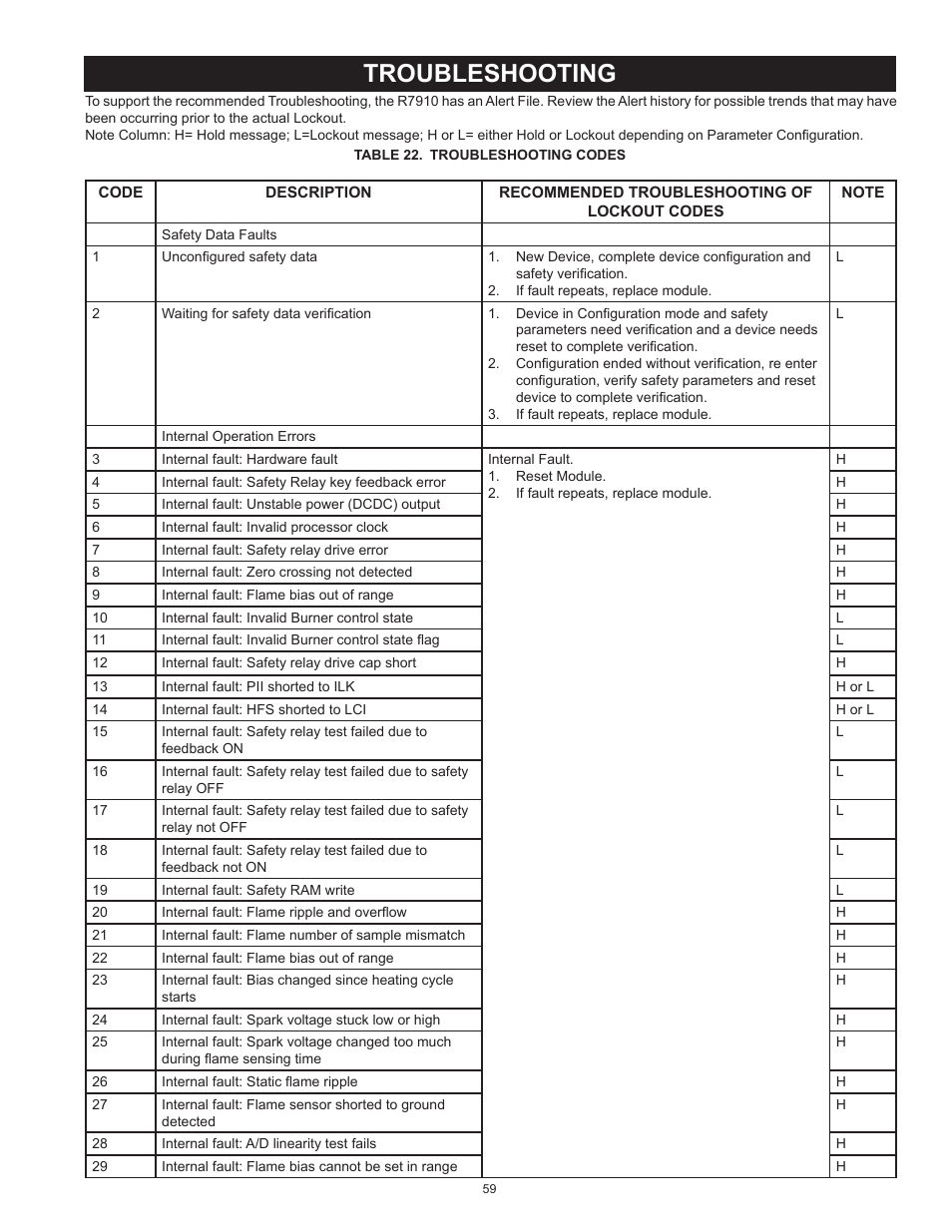 Troubleshooting | A.O. Smith 3400 User Manual | Page 59 / 80