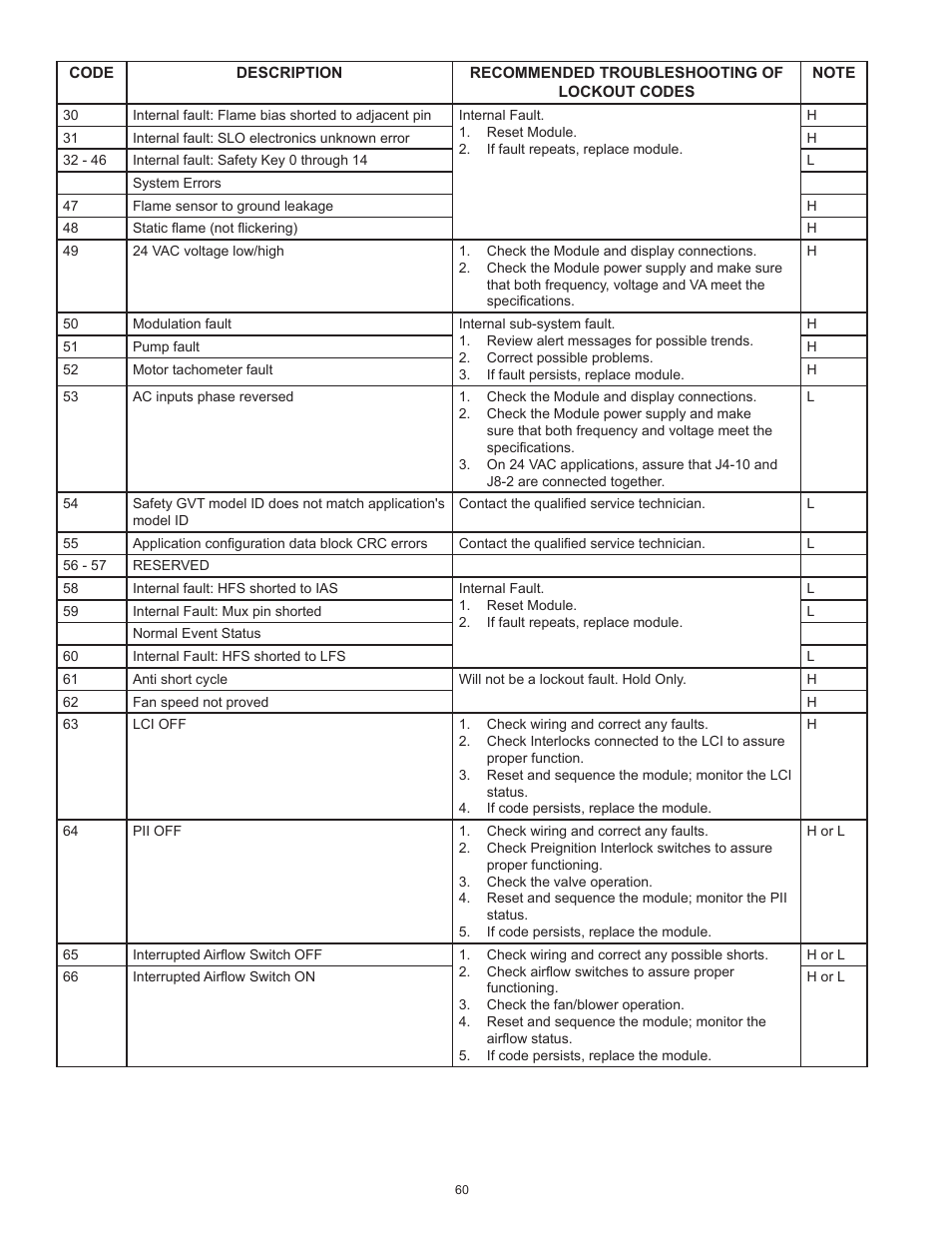 A.O. Smith 3400 User Manual | Page 60 / 80