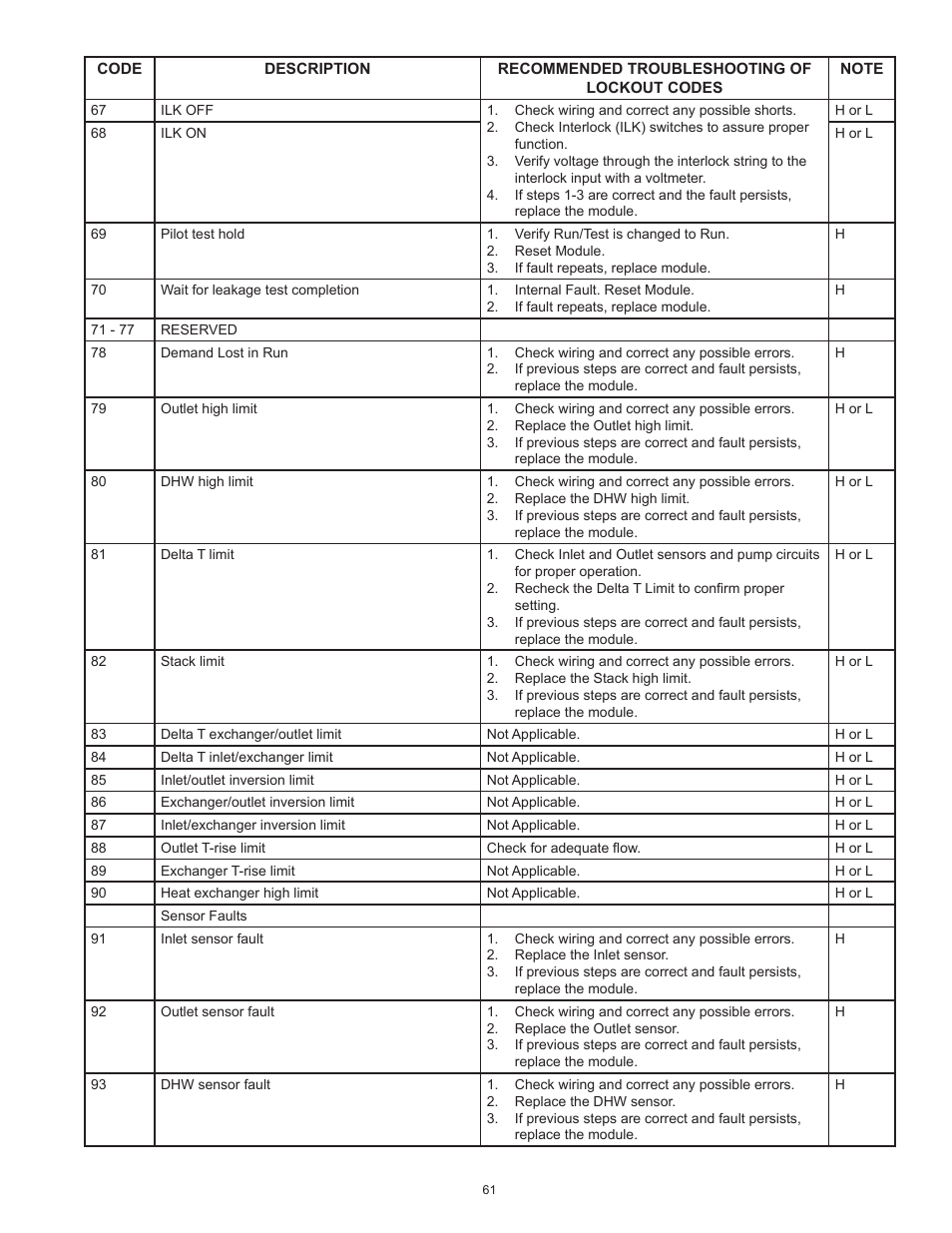 A.O. Smith 3400 User Manual | Page 61 / 80