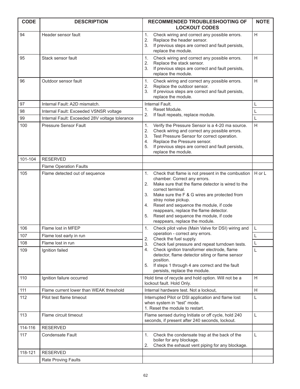 A.O. Smith 3400 User Manual | Page 62 / 80