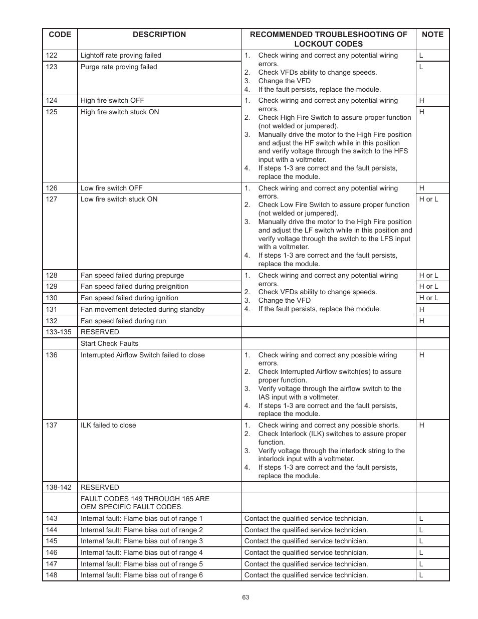 A.O. Smith 3400 User Manual | Page 63 / 80