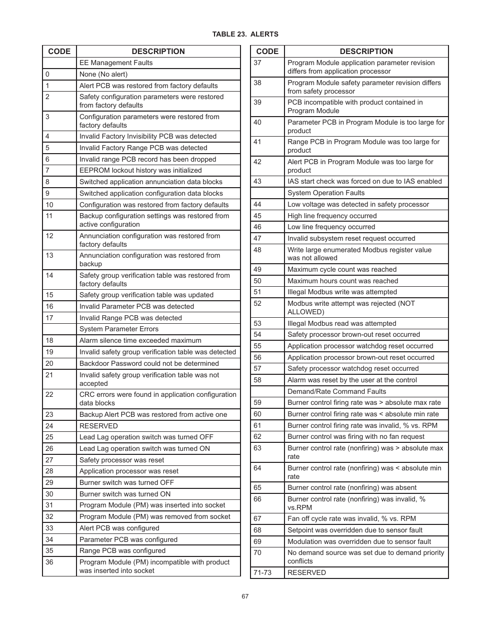 A.O. Smith 3400 User Manual | Page 67 / 80