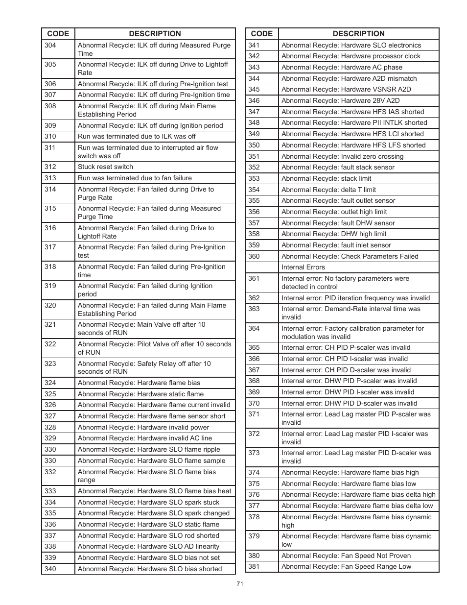 A.O. Smith 3400 User Manual | Page 71 / 80