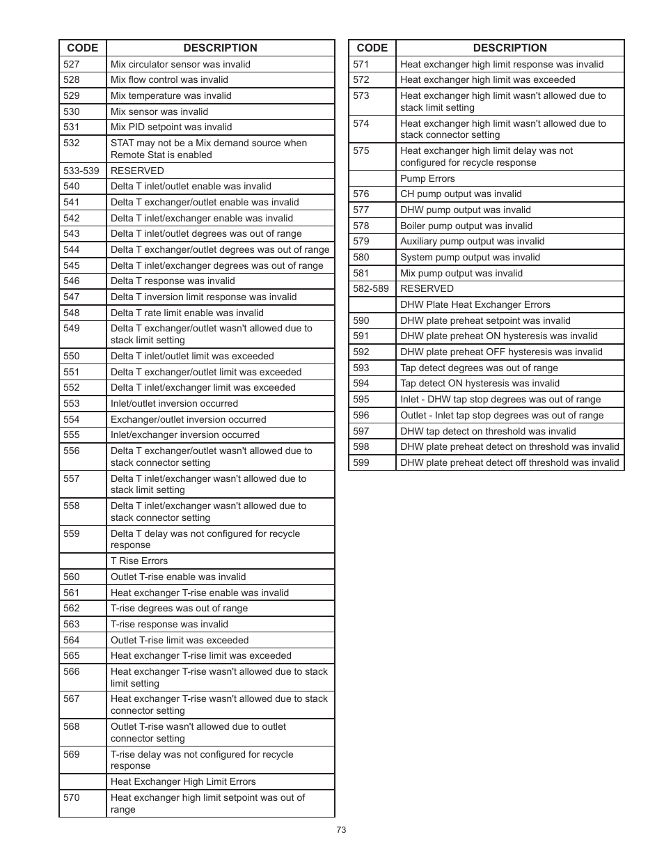 A.O. Smith 3400 User Manual | Page 73 / 80