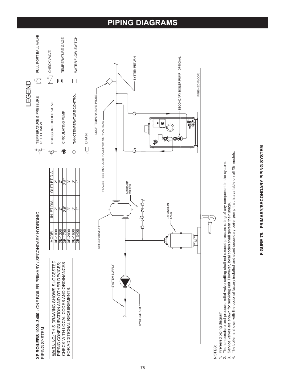 Piping diagrams, Legend | A.O. Smith 3400 User Manual | Page 78 / 80