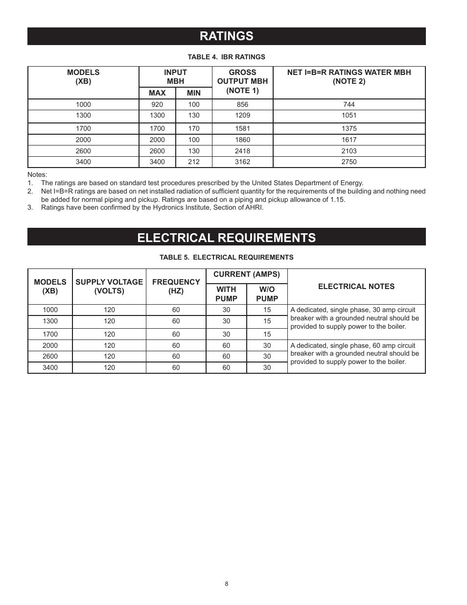 Ratings, Electrical requirements | A.O. Smith 3400 User Manual | Page 8 / 80