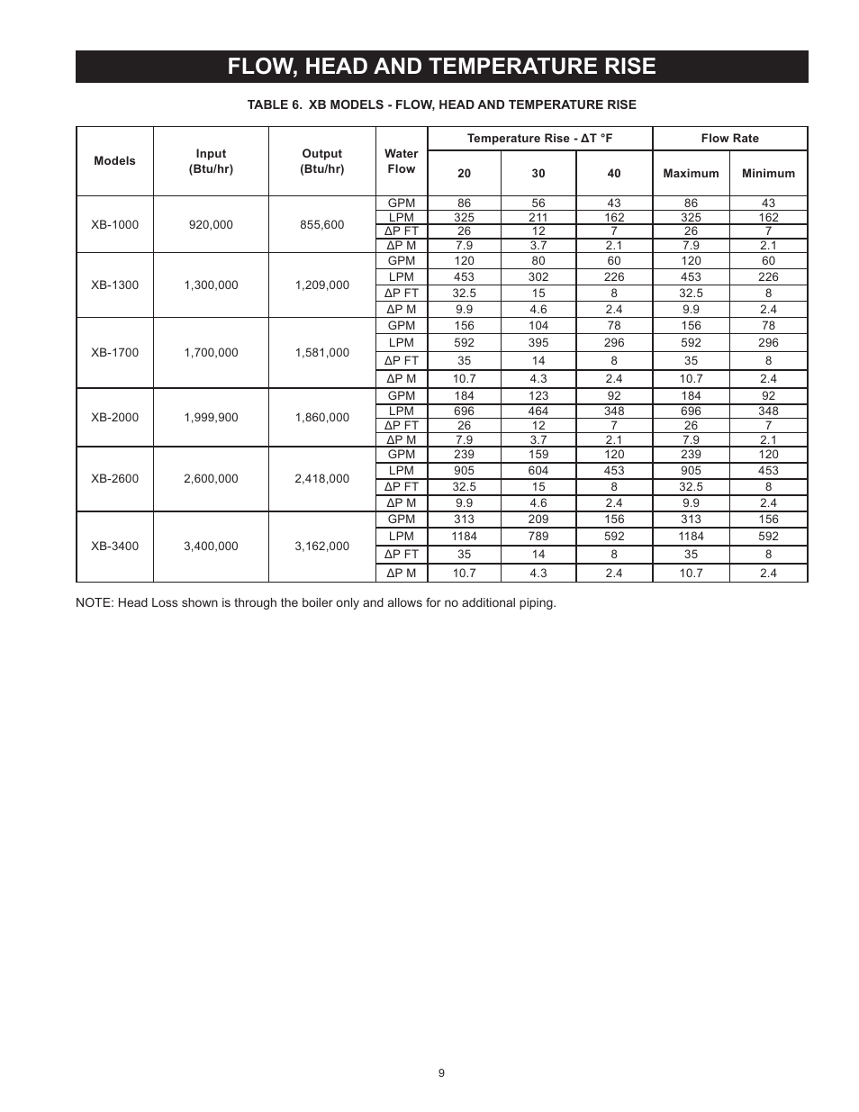 Flow, head and temperature rise | A.O. Smith 3400 User Manual | Page 9 / 80