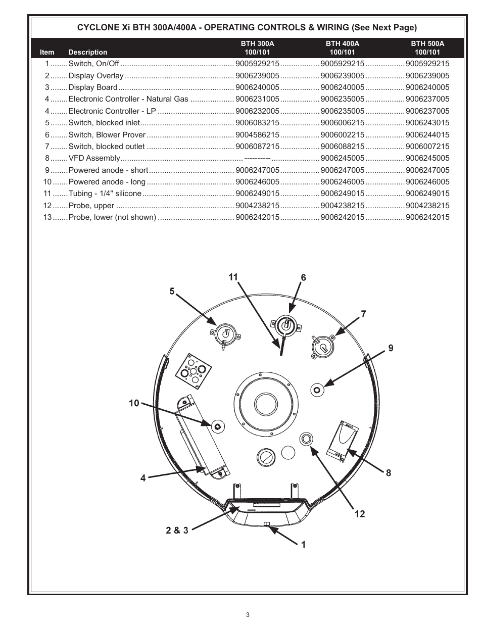 A.O. Smith BTH-500A User Manual | Page 3 / 8