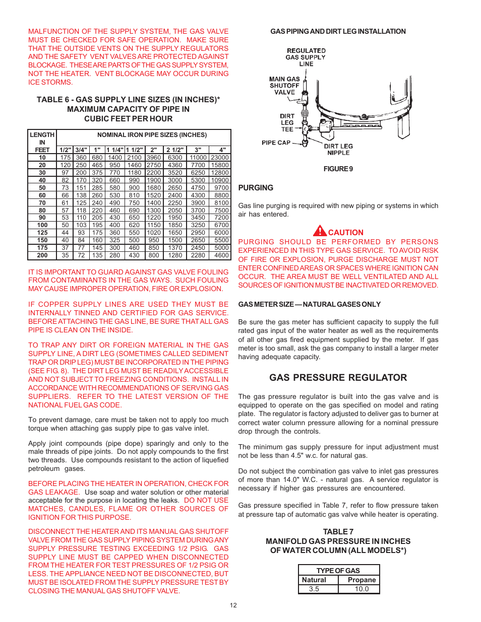 Gas pressure regulator | A.O. Smith BTI 120 User Manual | Page 12 / 32