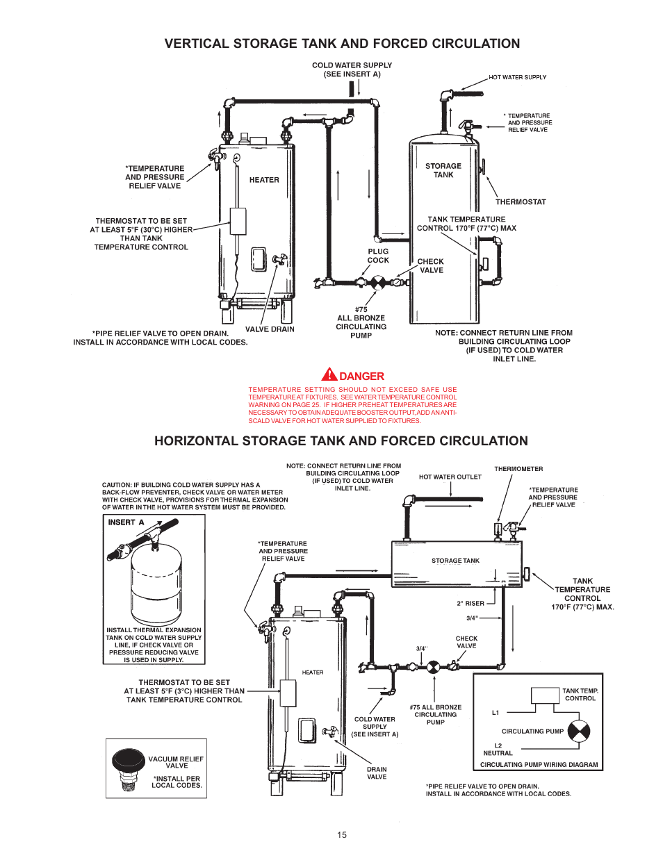 Vertical storage tank and forced circulation, Horizontal storage tank and forced circulation | A.O. Smith BTI 120 User Manual | Page 15 / 32