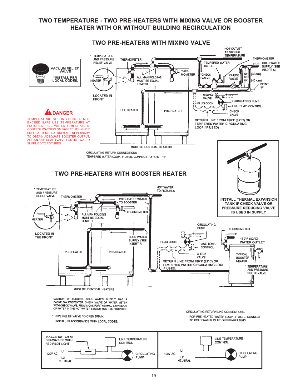 A.O. Smith BTI 120 User Manual | Page 19 / 32