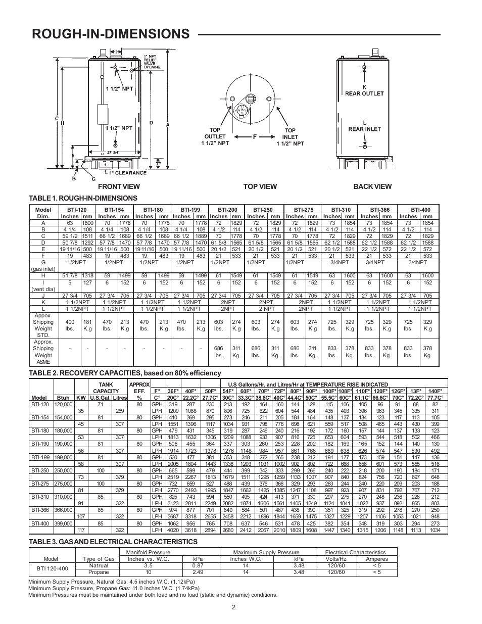 Rough-in-dimensions | A.O. Smith BTI 120 User Manual | Page 2 / 32
