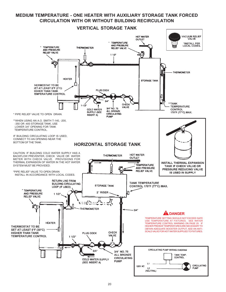 A.O. Smith BTI 120 User Manual | Page 20 / 32