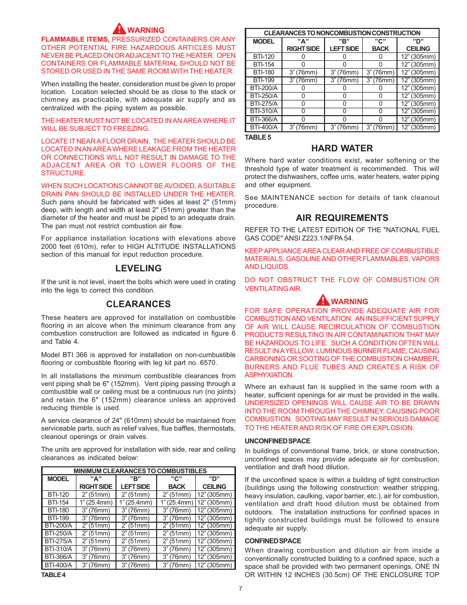 Leveling, Clearances, Hard water | Air requirements | A.O. Smith BTI 120 User Manual | Page 7 / 32