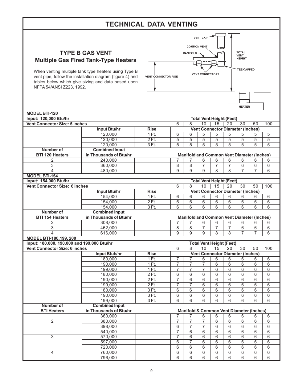 Technical data venting | A.O. Smith BTI 120 User Manual | Page 9 / 32
