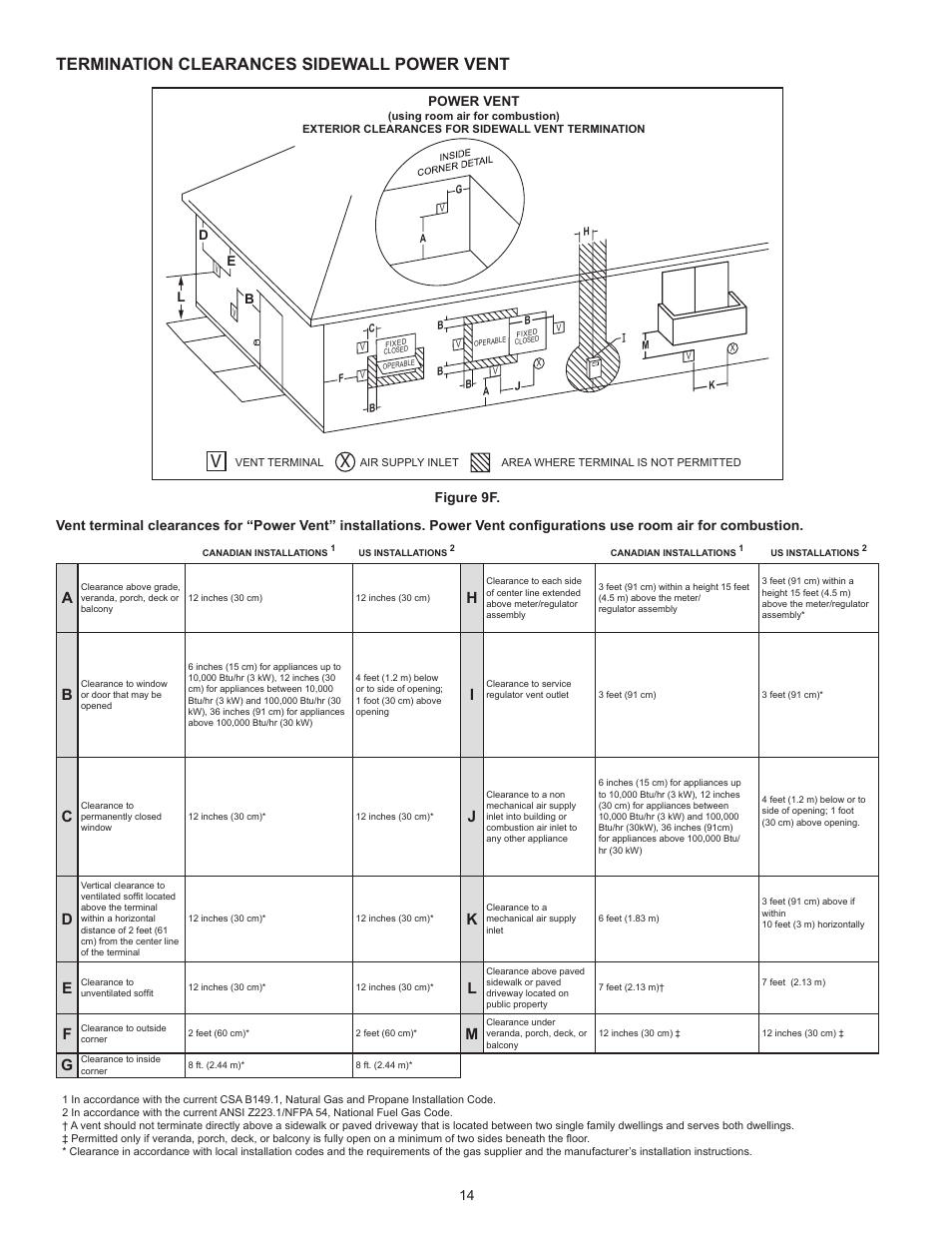 Termination clearances sidewall power vent | A.O. Smith VB/VW- 1000 User Manual | Page 14 / 52