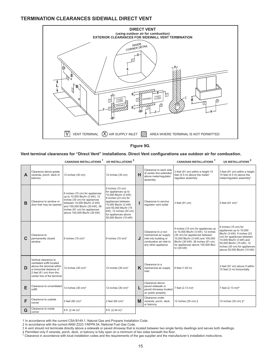 Termination clearances sidewall direct vent | A.O. Smith VB/VW- 1000 User Manual | Page 15 / 52