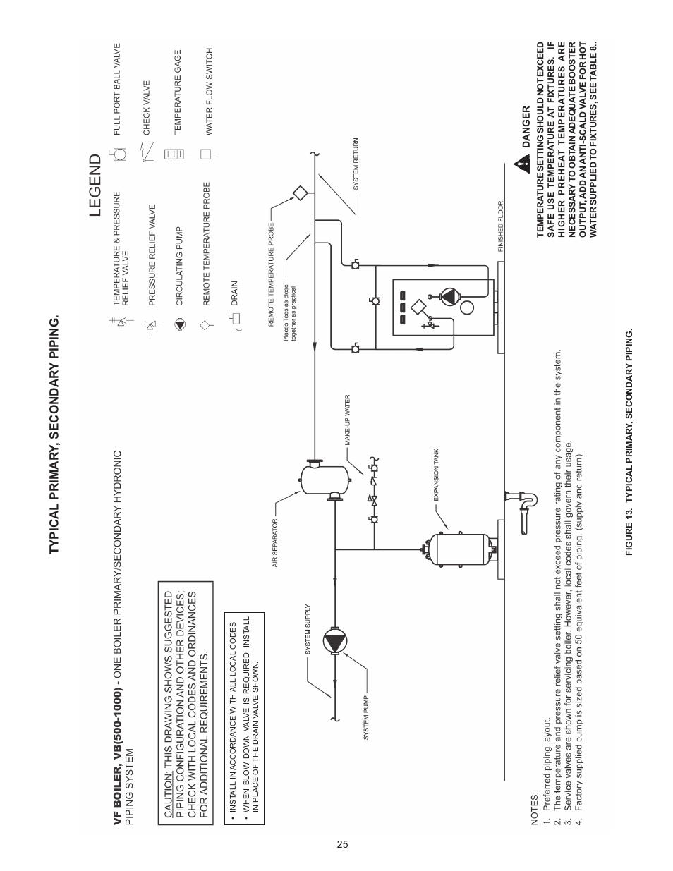 Typical primar y, secondar y piping | A.O. Smith VB/VW- 1000 User Manual | Page 25 / 52