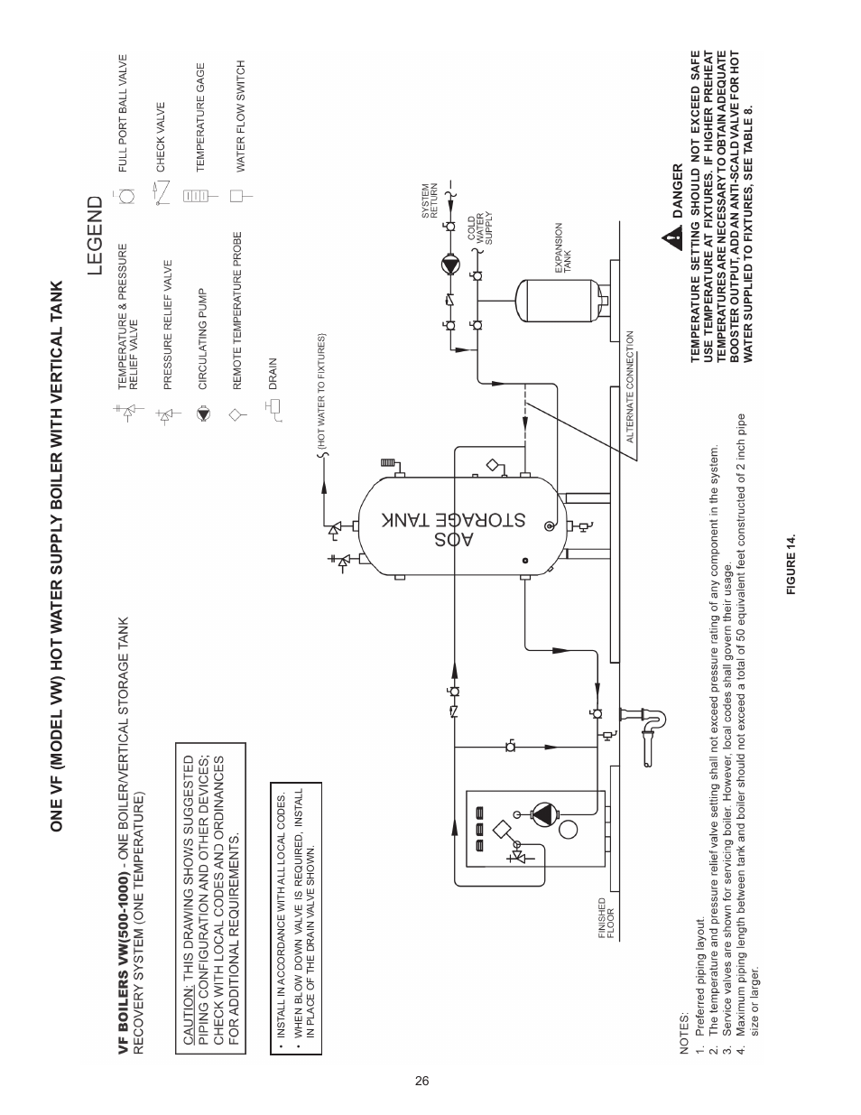 A.O. Smith VB/VW- 1000 User Manual | Page 26 / 52