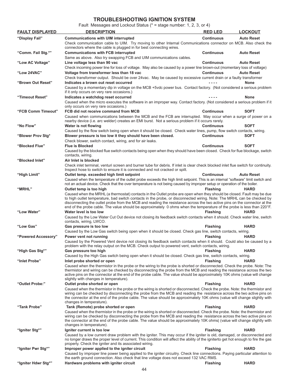 Troubleshooting ignition system | A.O. Smith VB/VW- 1000 User Manual | Page 44 / 52