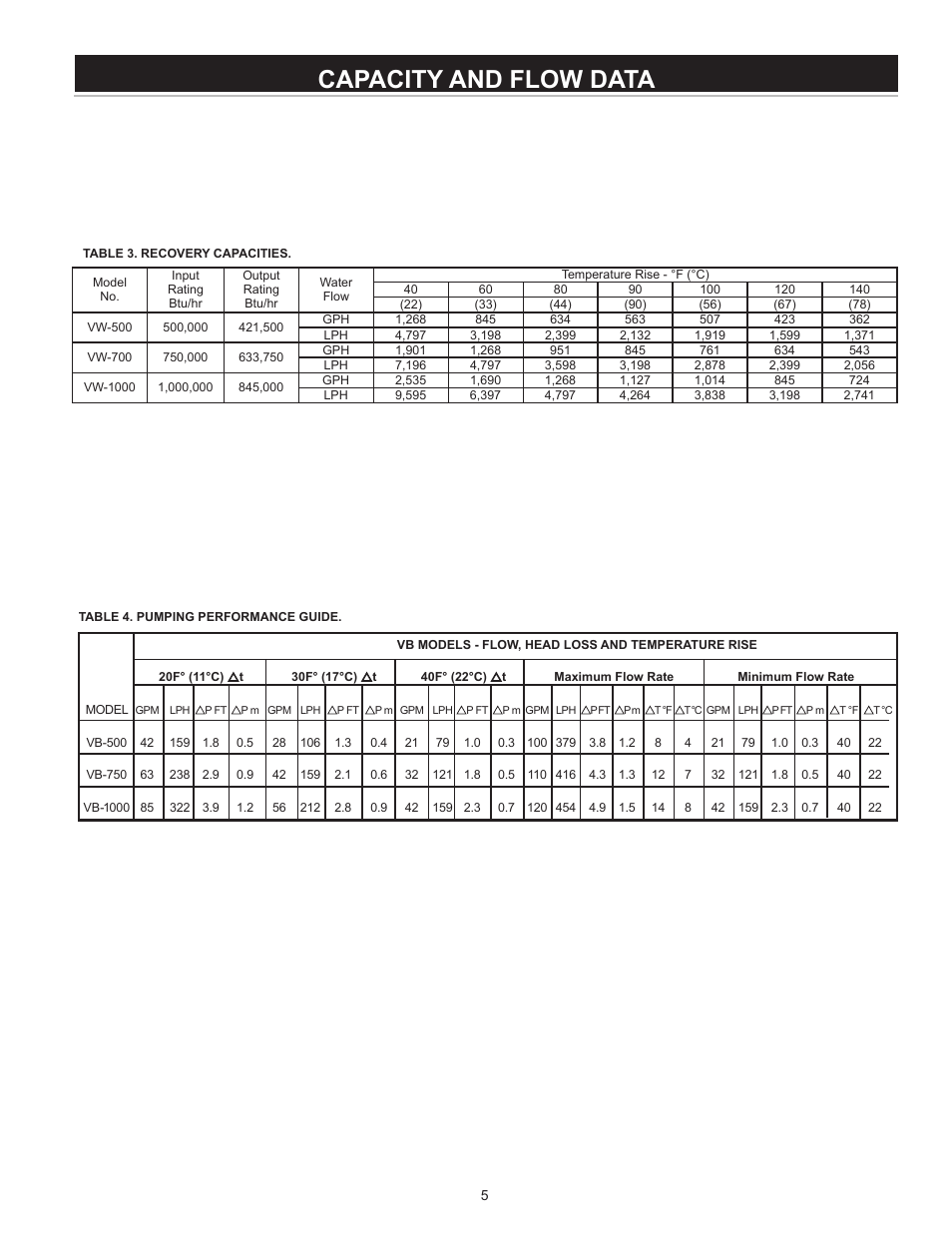 Capacity and flow data | A.O. Smith VB/VW- 1000 User Manual | Page 5 / 52