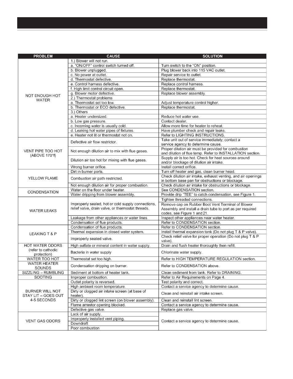 Troubleshooting guidelines | A.O. Smith 185363-001 User Manual | Page 28 / 32