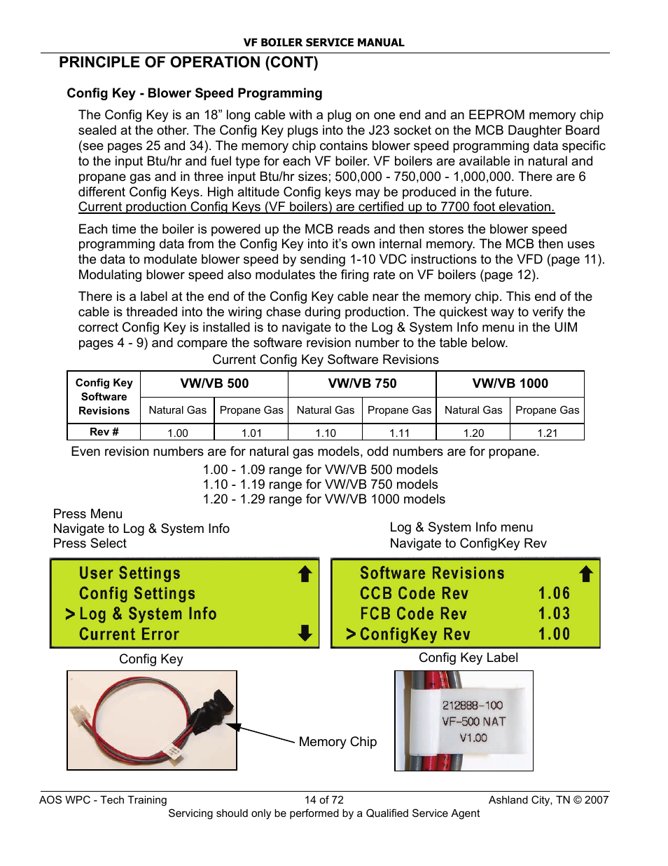 Principle of operation (cont) | A.O. Smith TC-099 User Manual | Page 15 / 74