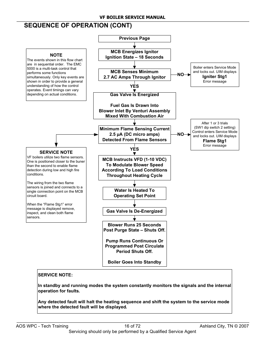 Sequence of operation (cont) | A.O. Smith TC-099 User Manual | Page 17 / 74