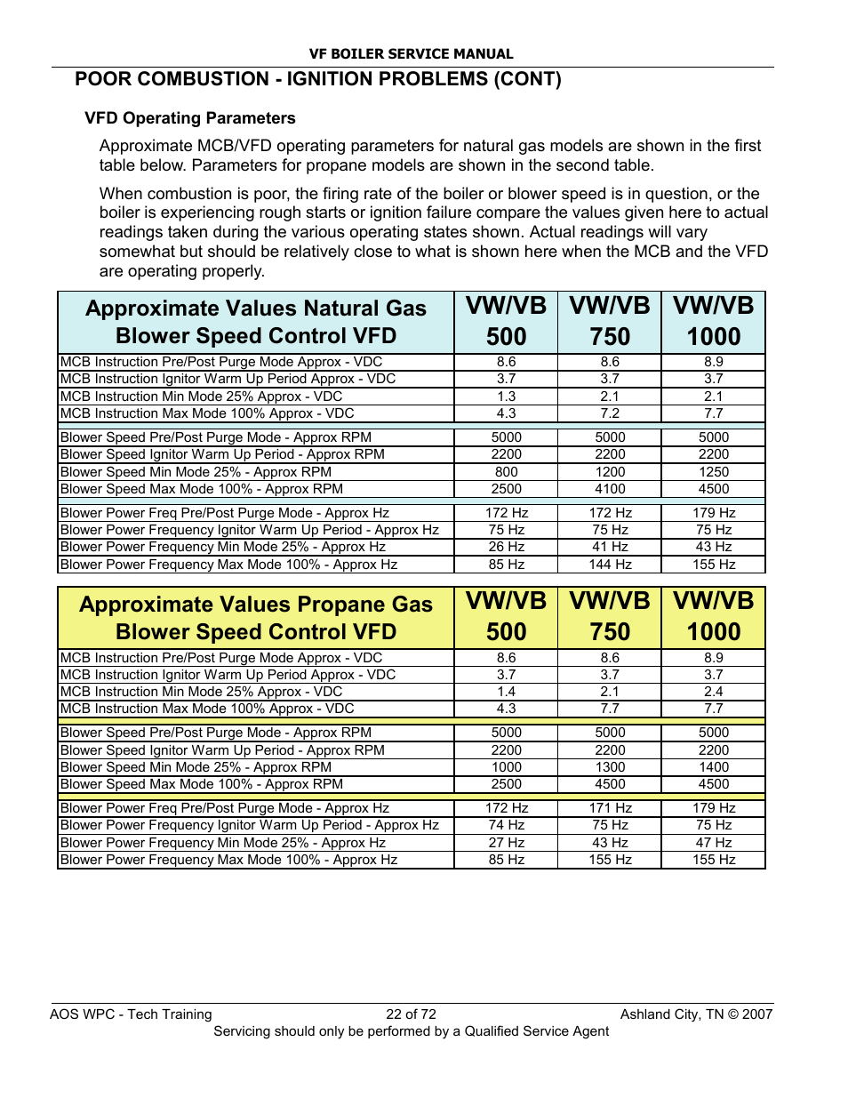 Ge 22, Age 22. the fr, Ge 22. the dc volt instruction shoul | Age 22. if the, Age 22 call our techni, Poor combustion - ignition problems (cont) | A.O. Smith TC-099 User Manual | Page 23 / 74