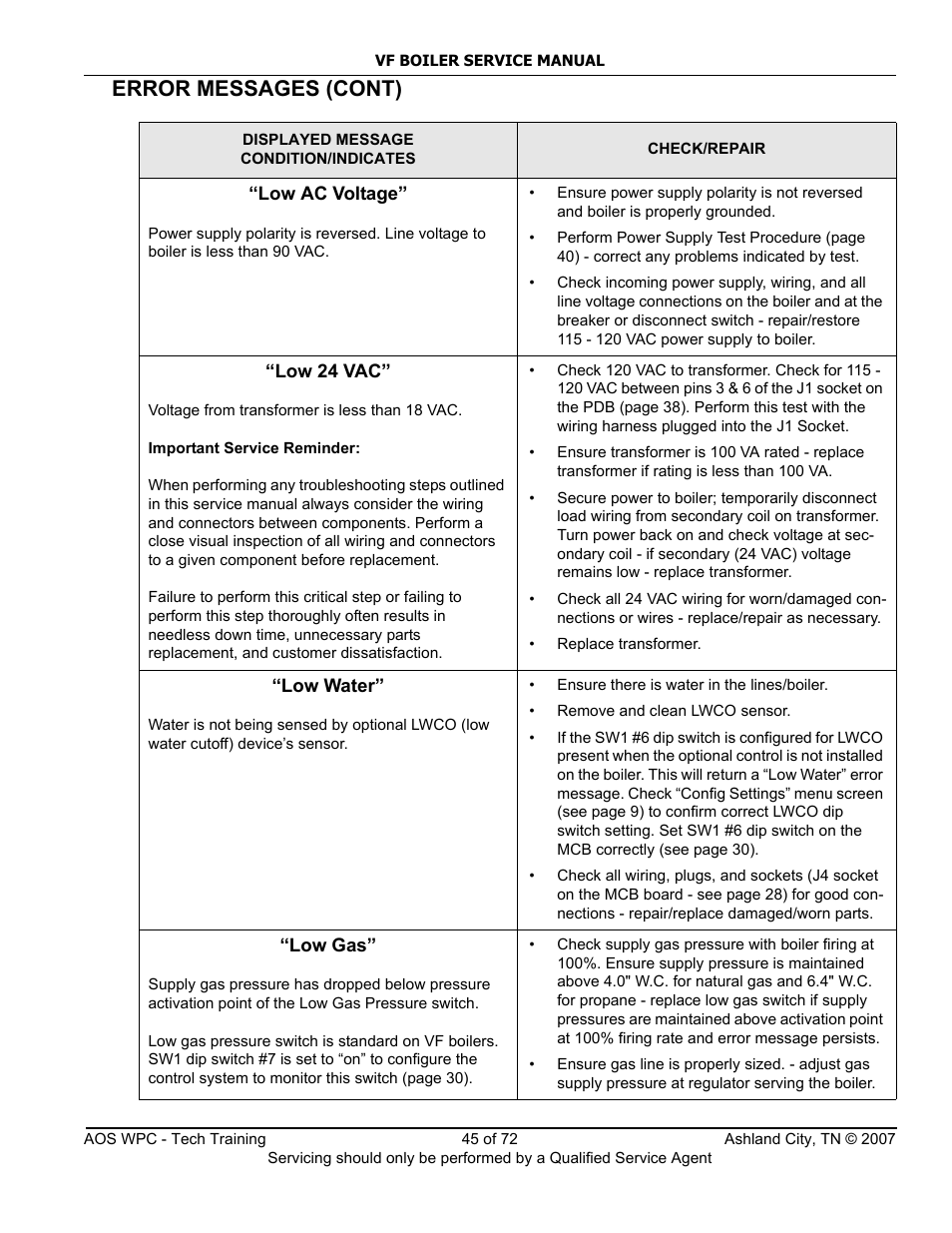Error messages (cont) | A.O. Smith TC-099 User Manual | Page 46 / 74