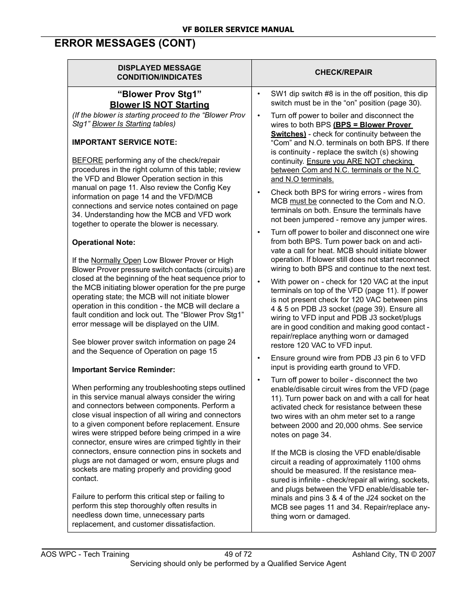 Error messages (cont) | A.O. Smith TC-099 User Manual | Page 50 / 74