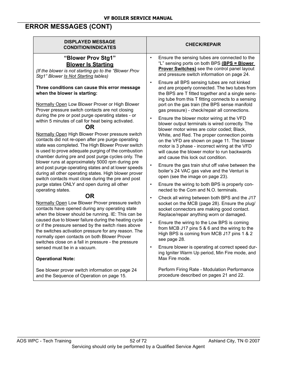 Error messages (cont) | A.O. Smith TC-099 User Manual | Page 53 / 74