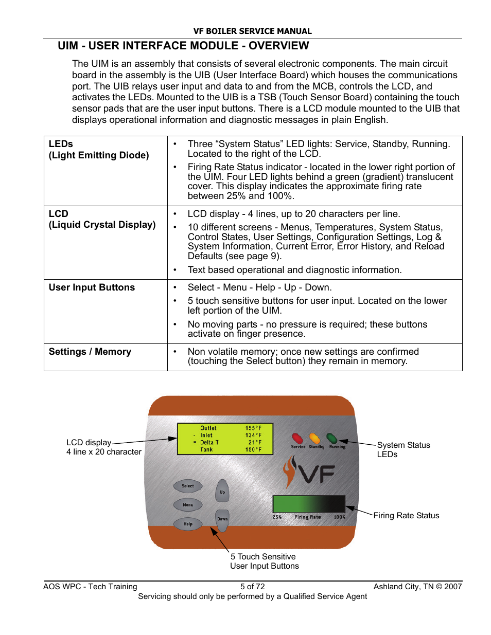 Uim - user interface module - overview | A.O. Smith TC-099 User Manual | Page 6 / 74