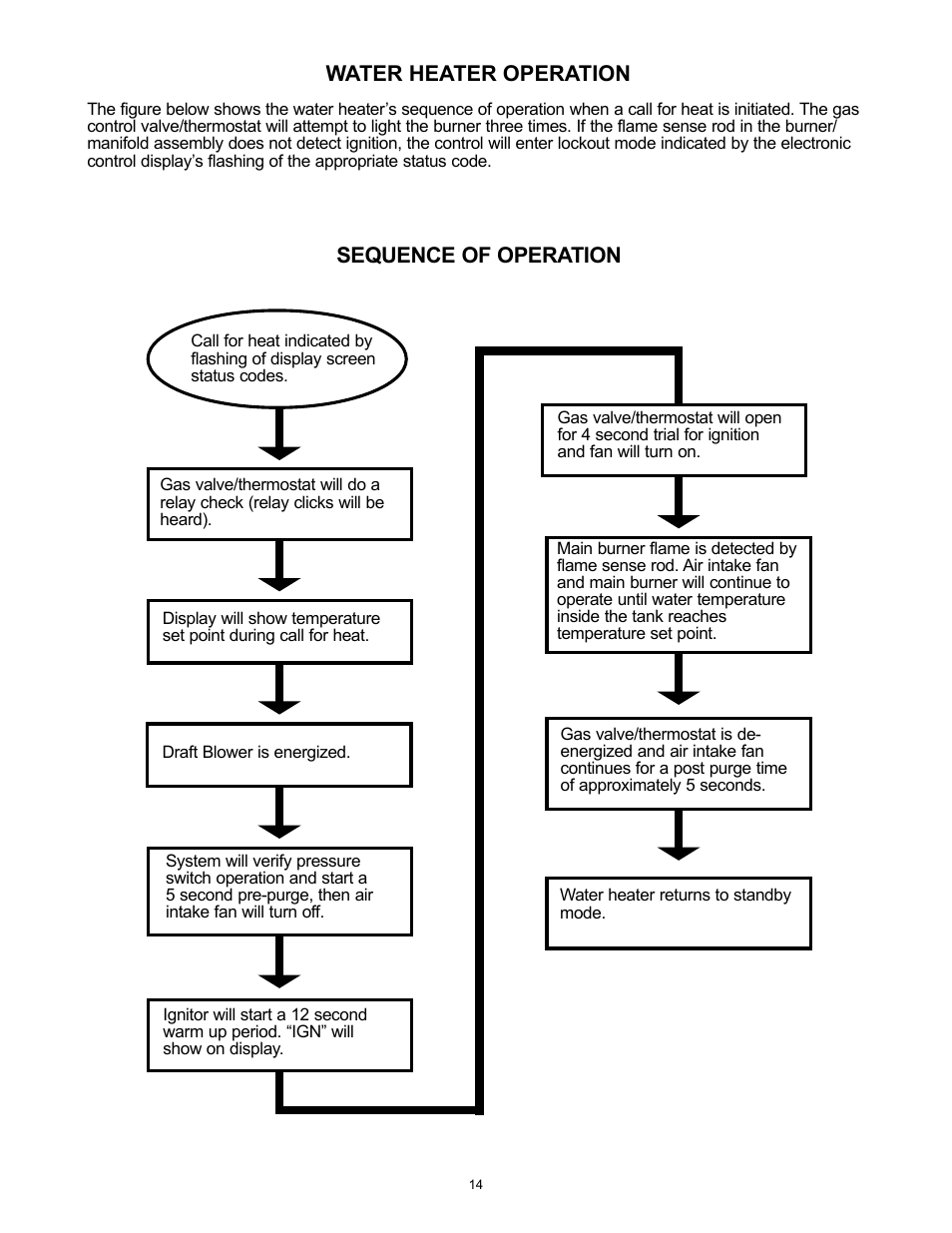 Water heater operation, Sequence of operation | A.O. Smith 12 40GPC T 100 User Manual | Page 14 / 56