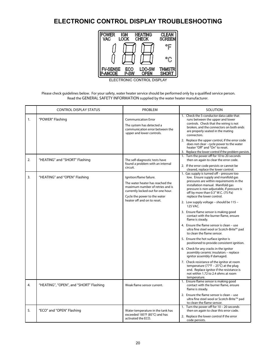 Electronic control display troubleshooting | A.O. Smith 12 40GPC T 100 User Manual | Page 20 / 56