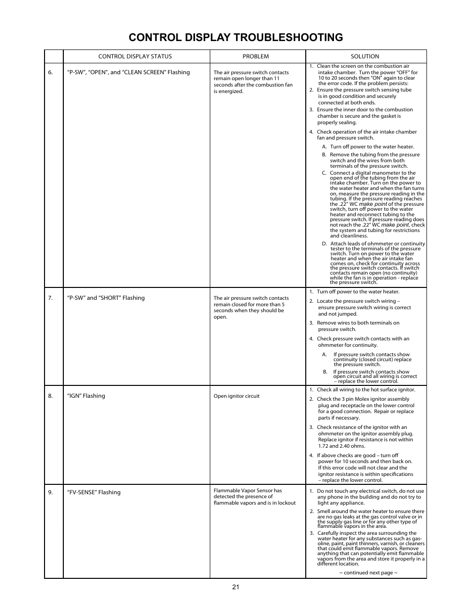 Control display troubleshooting | A.O. Smith 12 40GPC T 100 User Manual | Page 21 / 56
