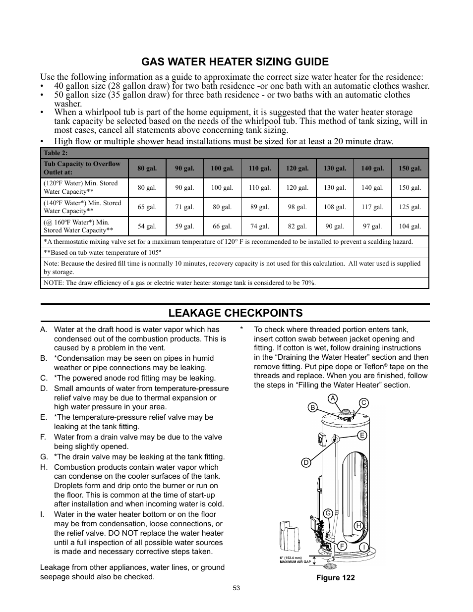 Gas water heater sizing guide, Leakage checkpoints | A.O. Smith 12 40GPC T 100 User Manual | Page 53 / 56